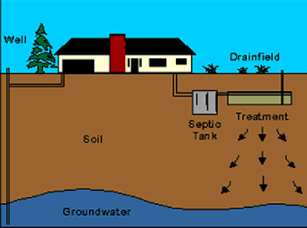 septic tank installation texas cities 
      zip batch